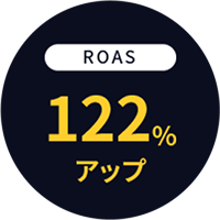 ROAS 122%アップ